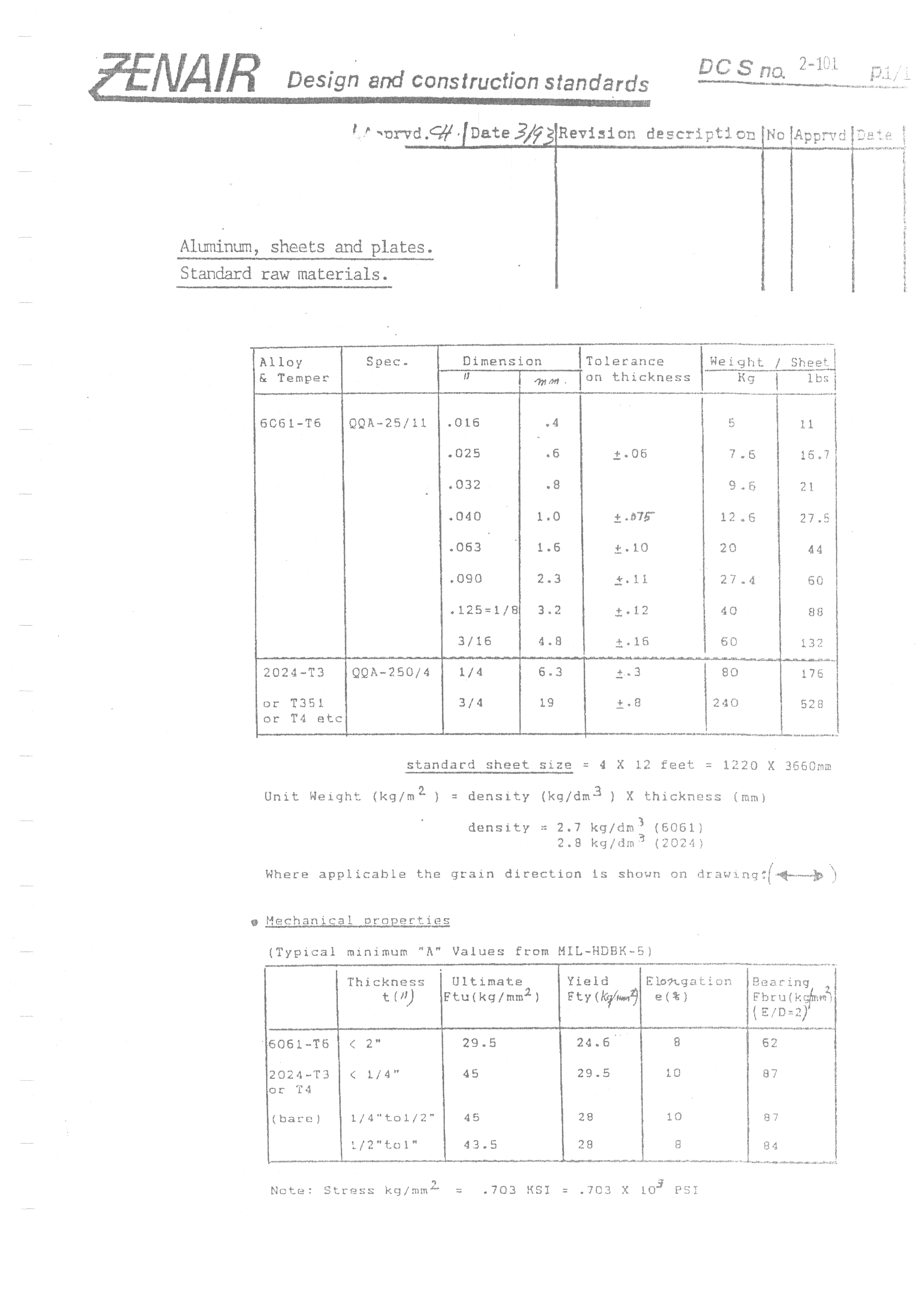 Алюминиевый лист: размеры, масса и свойства — исходный лист DCS