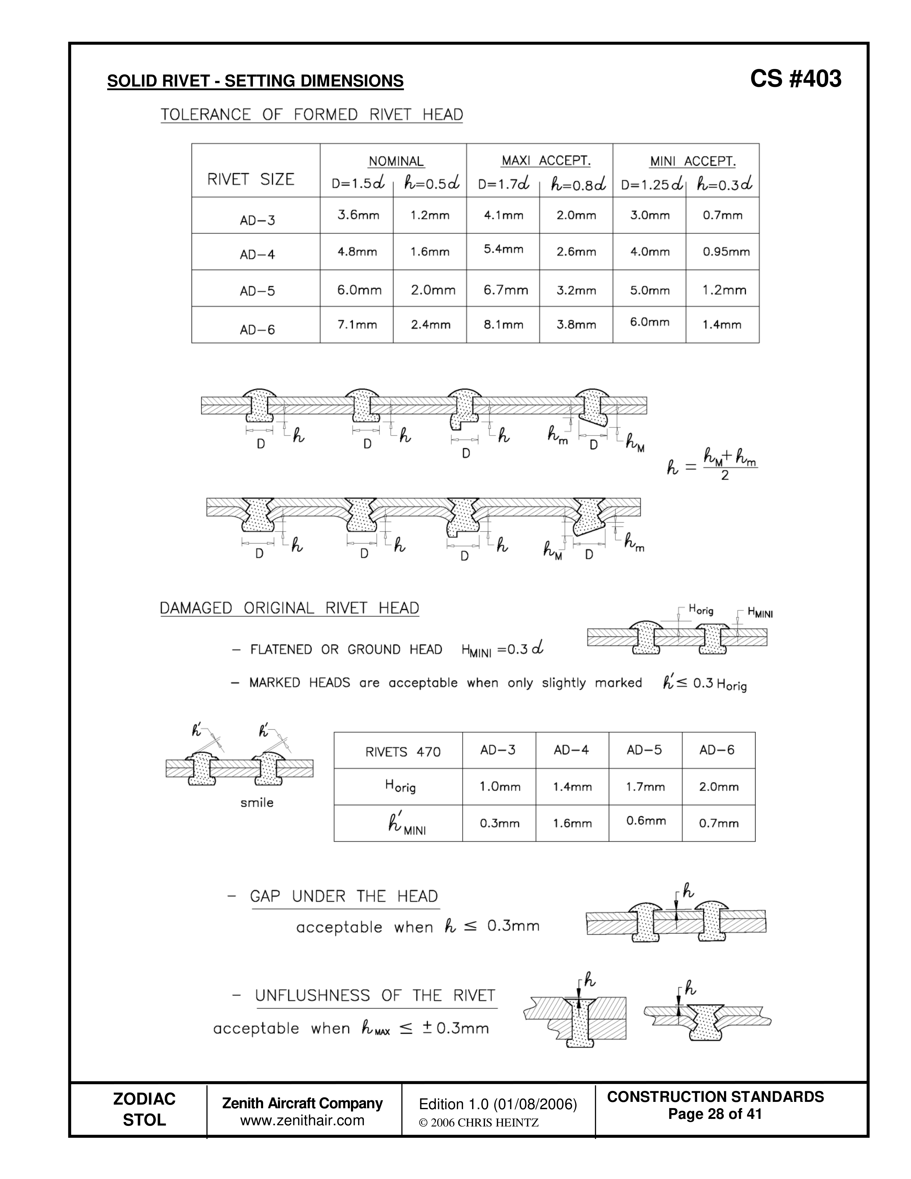 Замыкающие головки — CS 403 — оригинальная страница 28